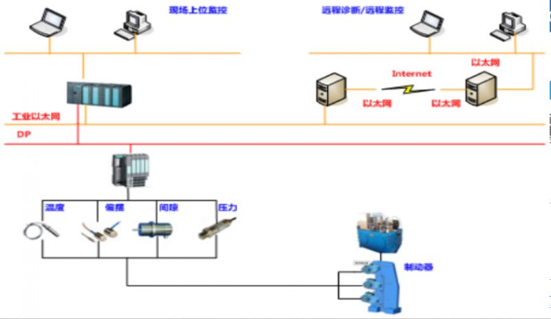 智能閘檢測(cè)系統(tǒng)